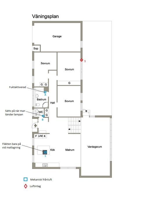 Planritning över hus med markerade positioner för ventilation, luftintag och föreslagna platser för PAX fläktar.