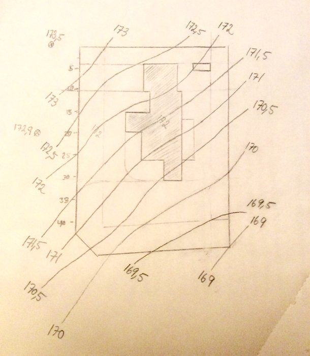 Handritad skiss av en trädgård med höjdkurvor och planering av olika nivåer med siffror som markerar höjd över havet.