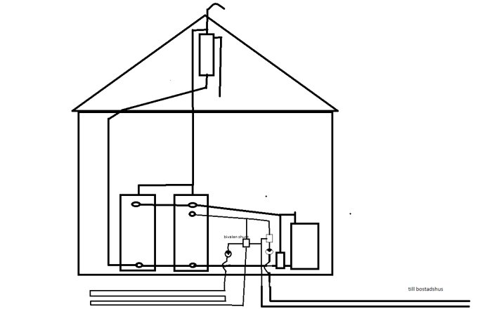 Schematisk ritning av pannrum med två tankar, beredare, och ledningar till bostadshus.