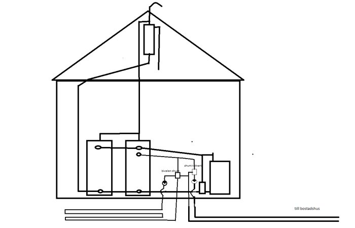 Schematisk ritning av värmesystem med kulvert, shunt, kylverk och expansionstank i ett hus.