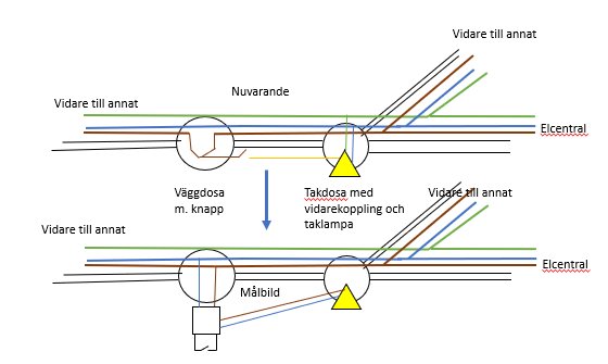 Elektriskt kopplingsschema som visar kablar mellan väggdosa, takdosa och elcentral.