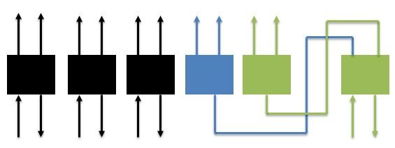 Schematisk bild som visar övergången från TN-C till TN-S system för eldistribution till garage och hus.