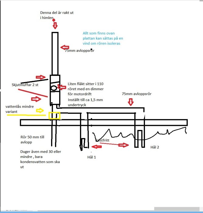 Schematisk bild av avloppssystem inhugget i källare, med anteckningar om dimensioner och installation.