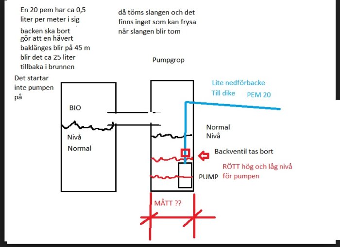 pumpbio.jpg