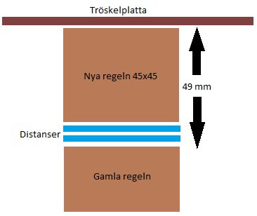 Diagram som visar tröskelplatta ovanför ny regel 45x45 med distanser på gammal regel och mätpilar som indikerar 49 mm höjd.