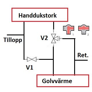 Golvvärme.jpg