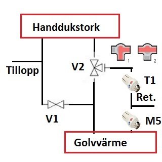 Golvvärme.jpg