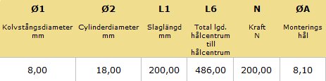 Specifikationstabell för gasfjäder med mått och kraftvärden för byggprojekt.