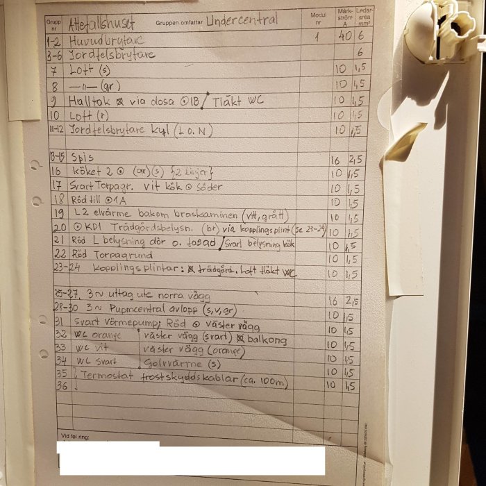 Handskriven lista över elinstallationer på proppskåp dörren med fasbeskrivningar och ledararea.