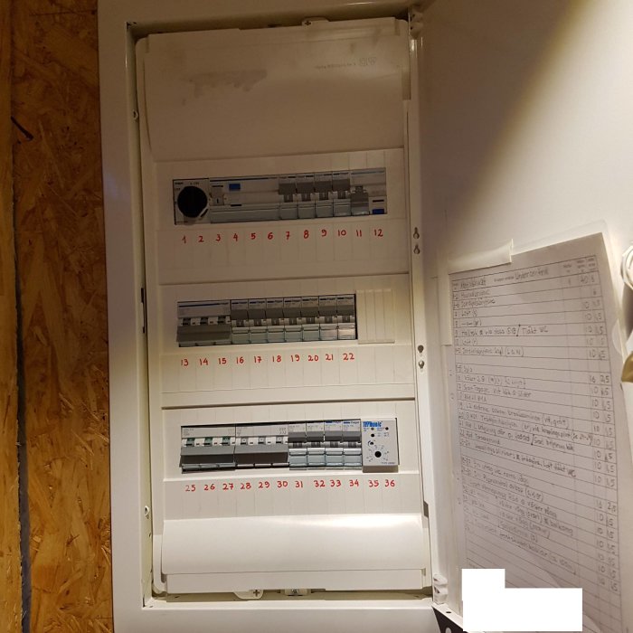 Öppet elskåp med säkringar och följesedel som beskriver fasernas användning, delvis redigerat dokument.