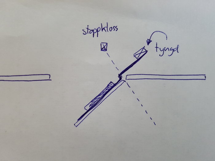 Handritad skiss av en mekanism med hävstång och tyngd för att hålla en lucka stängd eller öppen.