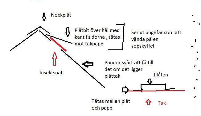 Skiss av takkonstruktion med noteringar om nockplåt, ventilering och tätning mot takpapp.