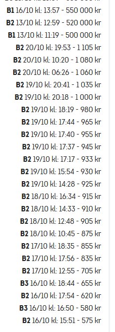 Skärmdump av budhistorik med flera bud från användare 'B2' på en auktion för ett gammalt missionshus.