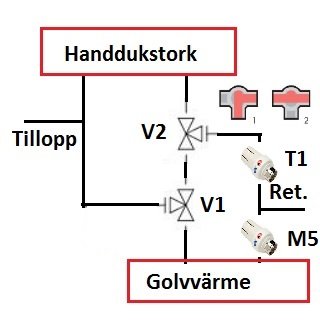 Schematisk bild av en speciallösning för koppling av golvvärme och handdukstork.