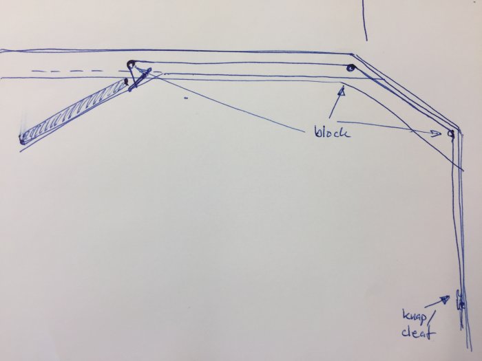 Handritad skiss som föreställer en mekanism med rep, block och knap för att hantera en lucka.