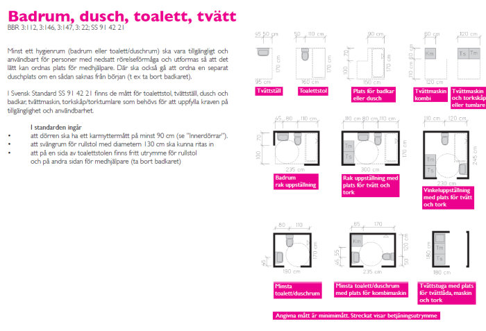 Schematiska ritningar som visar olika layouter för badrum med mått för rullstolstillgänglighet, inkluderande toalett och tvättställ.