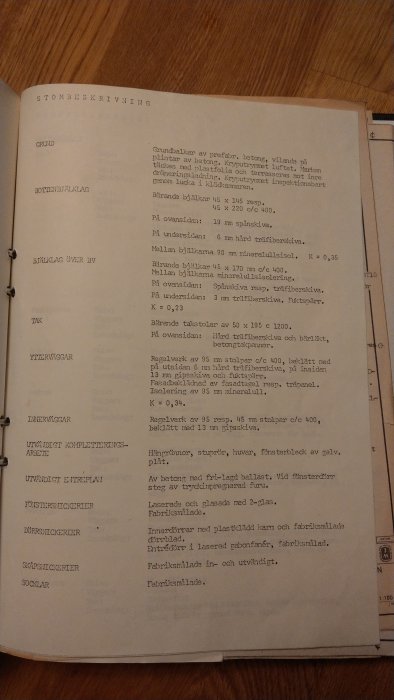 Sida från en bygghandbok med tekniska specifikationer för olika byggnadsdelar som grund, tak och ytterväggar.