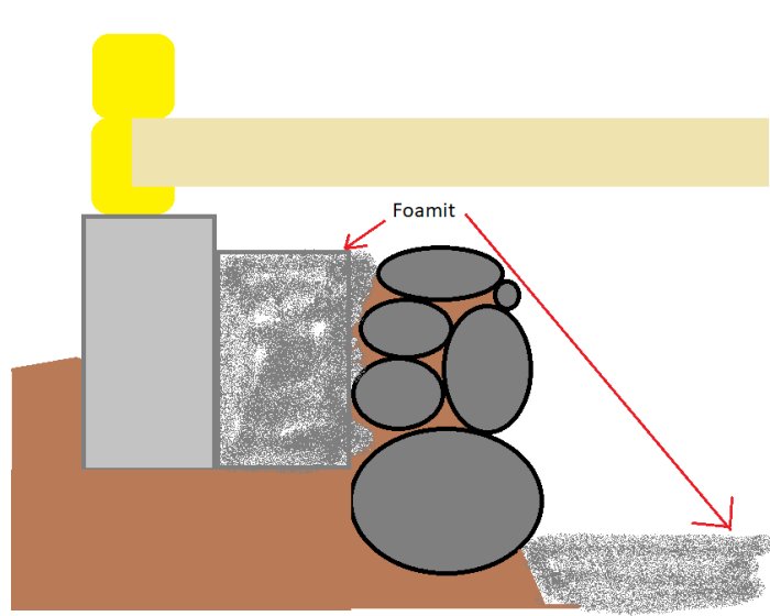 Schema för grundläggning med Foamit isolermaterial vid källarvägg och under golvbjälkar.