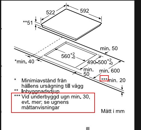 Teknisk ritning av köksinstallation med måttangivelser på en arbetsyta, inklusive anvisningar för inbyggnadsdjup och minsta avstånd till vägg.
