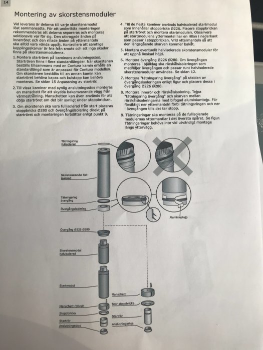 Instruktionsdiagram för montering av skorstensmoduler med komponenter och steg-för-steg anvisningar.