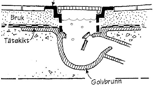 Principskiss av en äldre gjutjärnsbrunn med rensplugg och avloppsledningar.