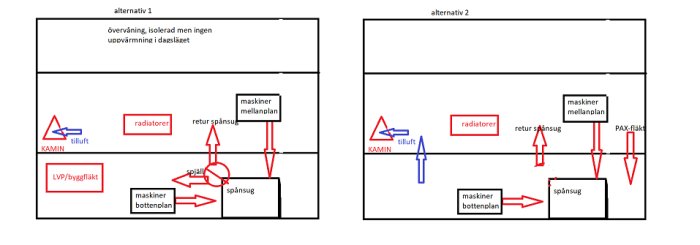 Schematiska ritningar som visar två alternativa uppvärmnings- och ventilationssystem för en snickeriverkstad.