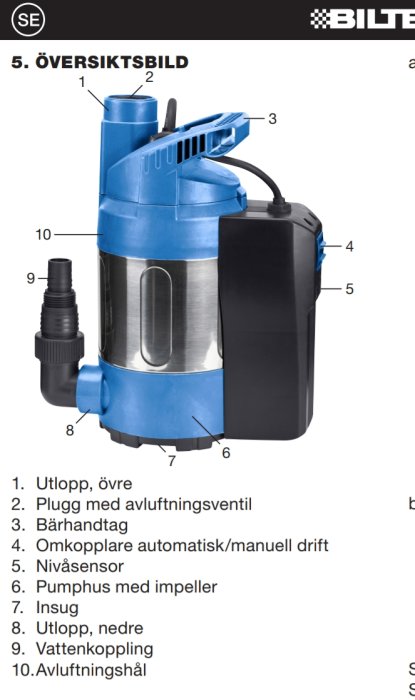En översiktsbild av en Biltema pump med detaljerade beskrivningar och numrerade delar som utlopp och nivåsensor.