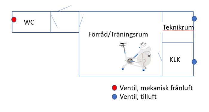 Planritning med förråd/träningsrum, toalett (WC) och teknikrum, markerade ventiler för till- och frånluft.