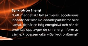 Informationsgrafik om synkrotronenergi med text som förklarar partikelacceleration och energiutvinning.