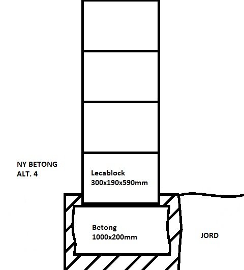 MS Paint-diagram över torpargrundsutgrävning med befintliga lecablock och förslag på ny betongkonstruktion.