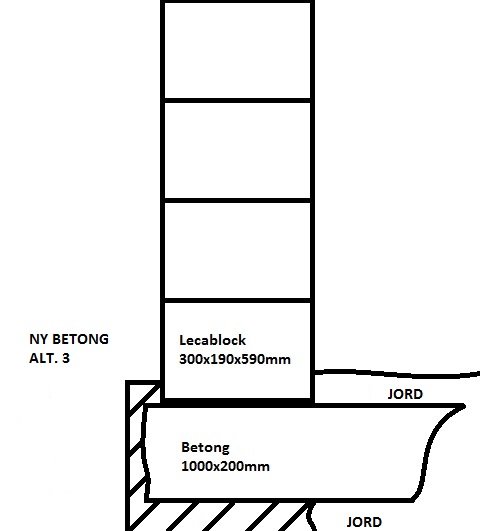 Schematisk illustration i MS Paint av en grävd husgrund med måttangivelser för lecablock och betong.