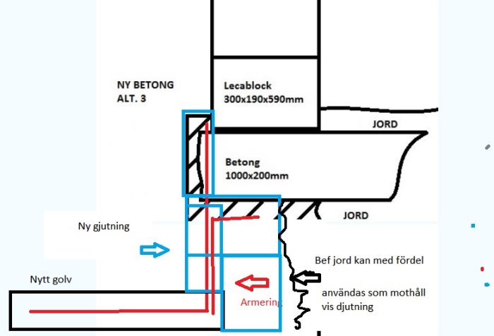 Schematisk skiss av ett byggprojekt som visar ny gjutning och golvläggning vid en befintlig betongstruktur.