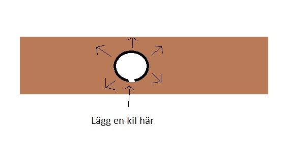 Diagram viser et hul i træ med pile udad og tekst "Lägg en kil här", illustrerer hvordan et friskt kvist forstærker strukturen.
