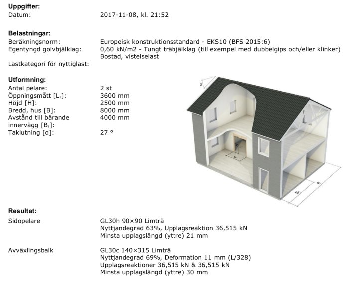 Digitalt snitt av en husmodell med dimensioner och belastningsinformation.