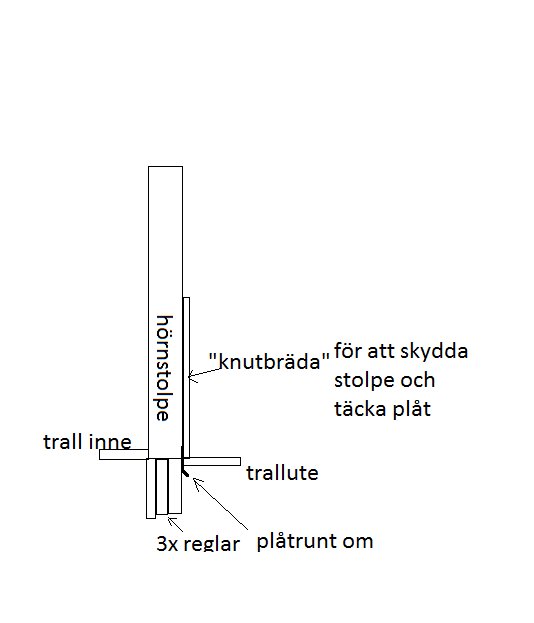 Ritning som visar en stolpe med trippla reglar, knutbräda, täckplåt och trall, i en konstruktion för däck.