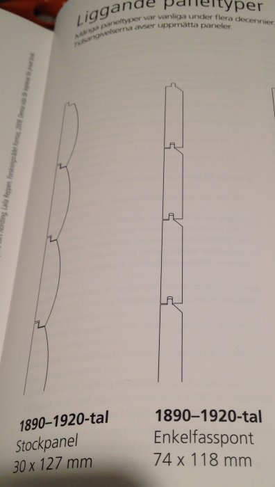 Diagram som visar två typer av liggande paneltyper, stockpanel och enkelfaspanel, från 1890-1920-talet.