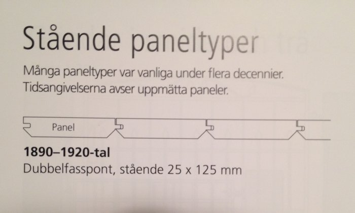 Diagram över stående paneltyper, dubbel-fasspont 1890–1920-tal, 25 x 125 mm från boken "Så byggdes villan".