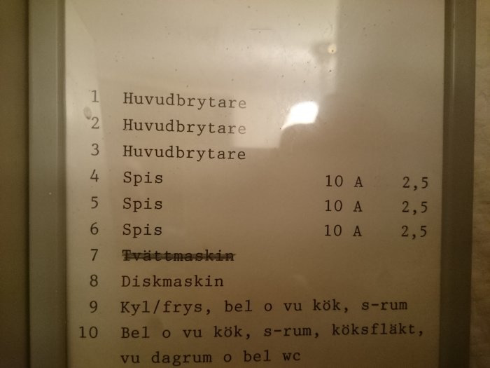 Etikett i proppskåpet som visar säkringar och kabeltjocklek för hushållsapparater, inklusive spisar märkta med 10 A och 2,5 mm.