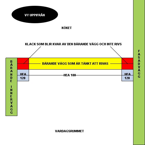 Schematisk ritning som visar plan för rivning av en bärande vägg mellan kök och vardagsrum med HEA-balkar.