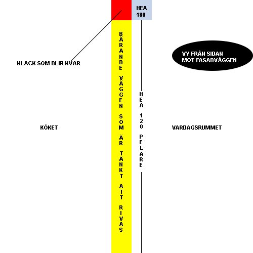 Schematisk ritning som visar en väggsektion med indikationer på en HEA 180 pelare, och text som beskriver olika delar av konstruktionen.