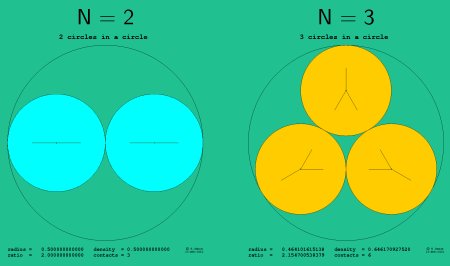 Illustration av jämförelse mellan tvåledare (2 cirklar i en cirkel) och treledare (3 cirklar i en cirkel).