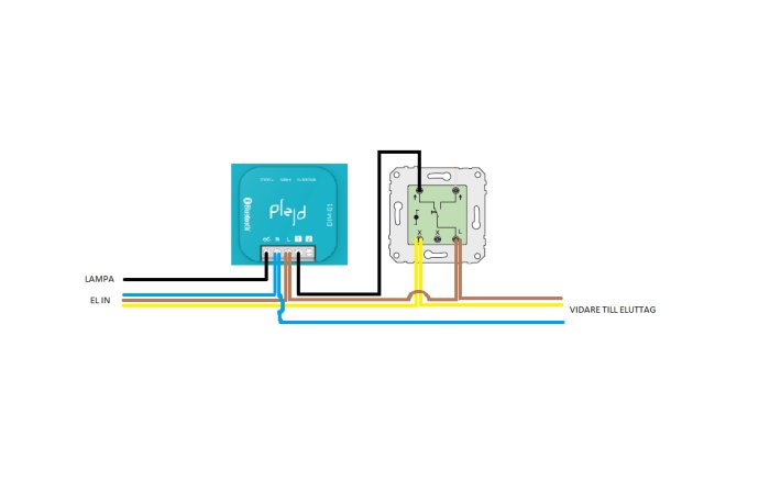 Schema för elektrisk koppling med blå, brun och gul/grön ledningar anslutna till en strömbrytare och ett vägguttag.