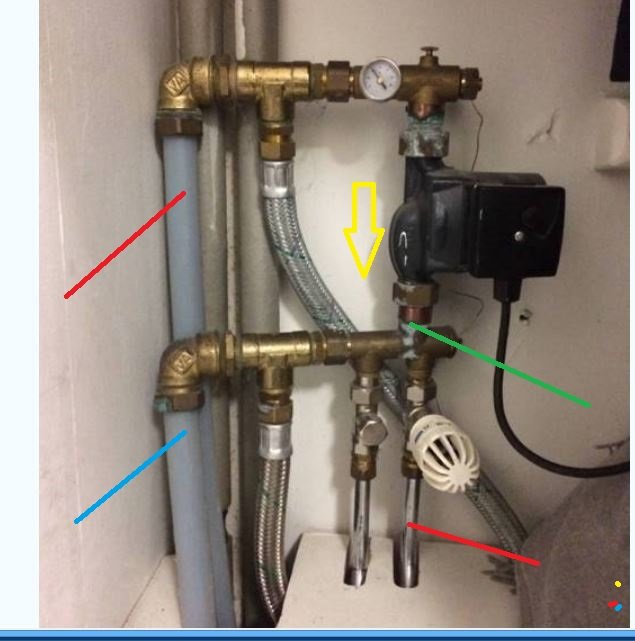 Mässingsrör med termometer och ventiler markerade med röda, blåa, gröna färgkoder och pump med gul pil.