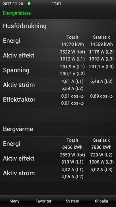 Skärmvisning av KNX energimätare visar förbrukningsdata för hus och bergvärme.