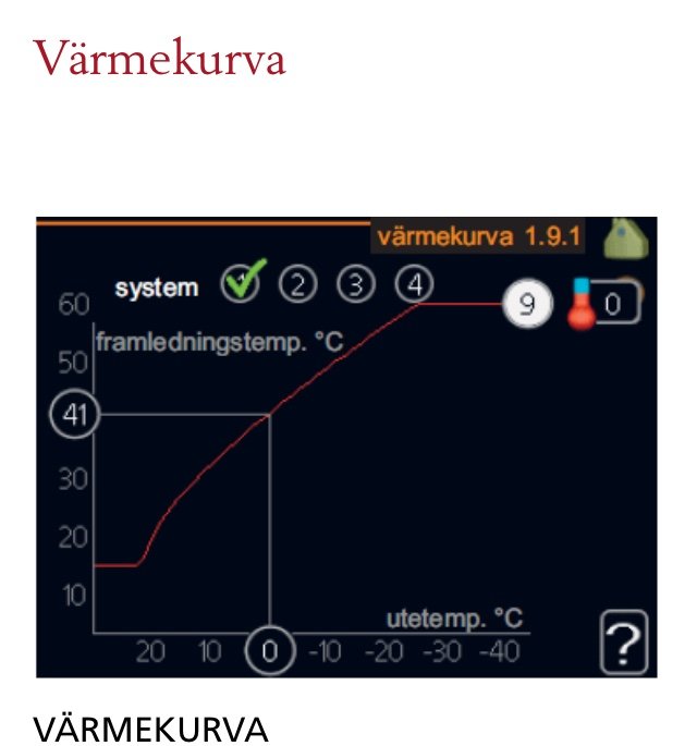 Skärmbild av en värmekurva som visar låg framledningstemperatur i förhållande till utomhustemperatur.