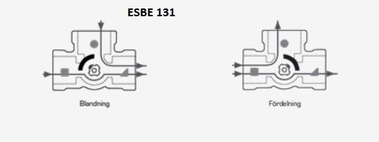 Schematiska illustrationer av ESBE 131 med två flödesvägar: vänster visar blandning, höger visar fördelning.