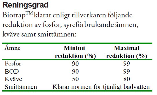 Tabell över reningsgrad för Biopur™ med minsta och högsta reduktion av fosfor, BOD, kväve och smittämnen.