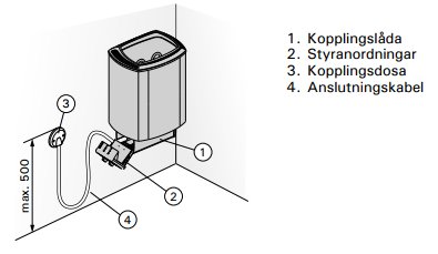 Illustration som visar montering av Harvia-bastuaggregat med kopplingslåda, styrningsordningar, dosa och anslutningskabel.