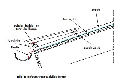 Schematisk illustration av takfotslösning med dubbla bärläkter, underlagstak och snöräcke för Benders Carisma gavelpanna.