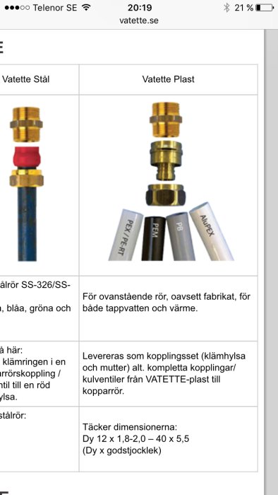 Vatette rörkopplingar i stål och plast för olika rörtyper och dimensioner.